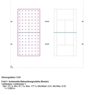 Tennis-Doppelplatz LED-Beleuchtung Auszug aus lichttechnischer Berechnung Tennisplatz