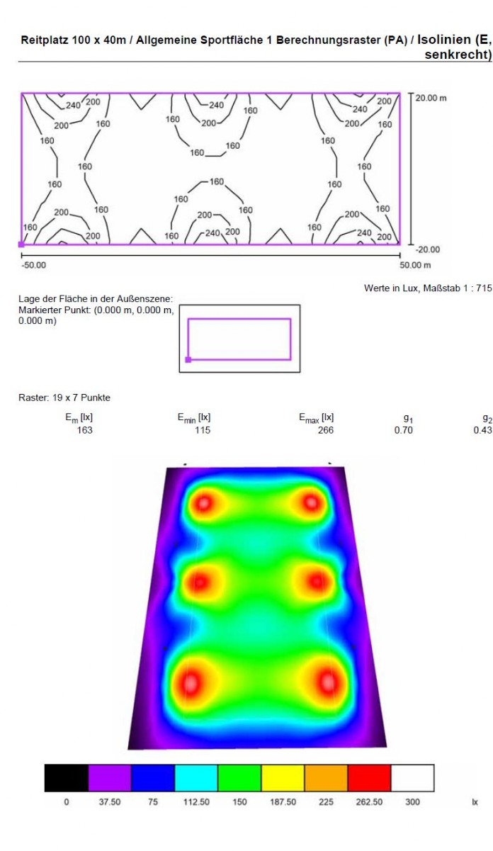 Lichttechnische Berechnung LZB Reitplatz