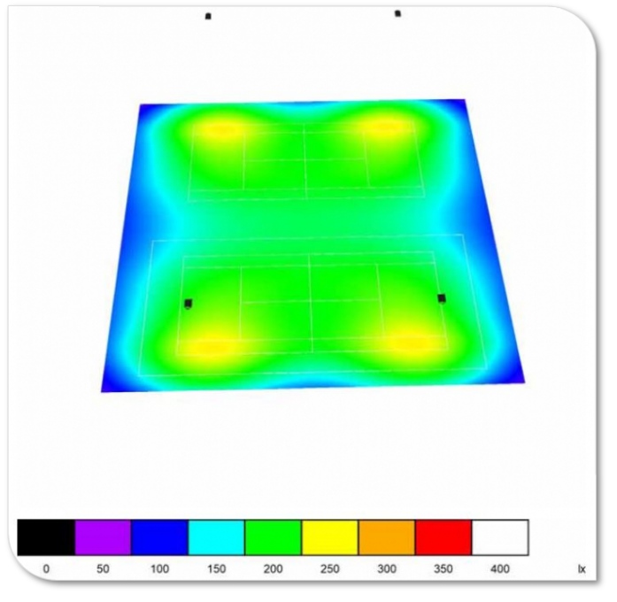 Lichttechnische Berechnung Flutlicht Tennisplatz 2-fach
