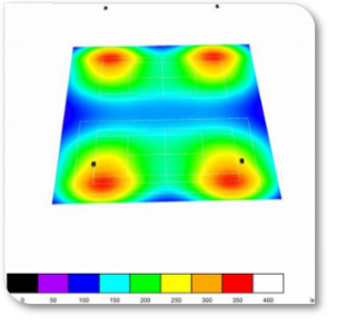 Lichttechnische Berechnung Flutlicht Tennisplatz 2-fach