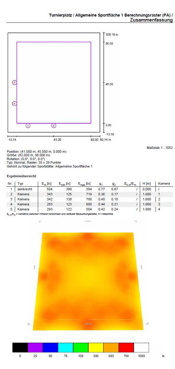 Lichttechnische Berechnung LZB Reitplatz