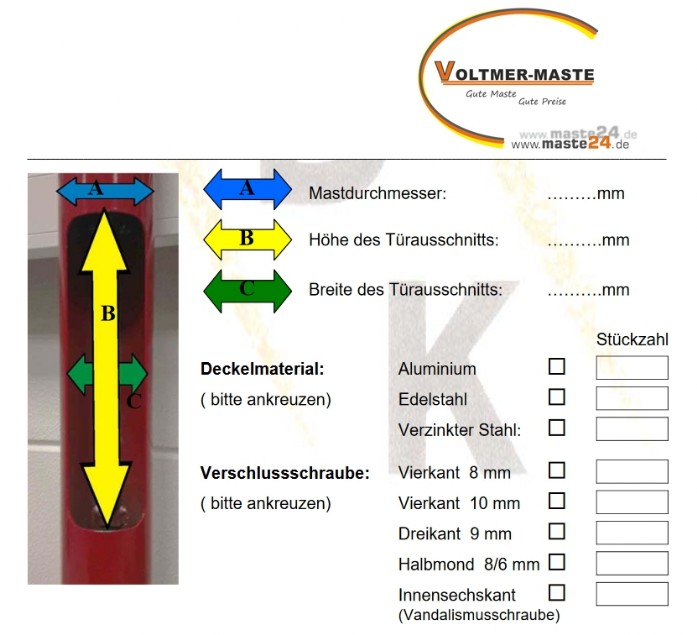 Checkliste Ersatzdekckel